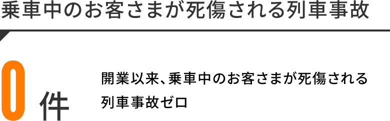 乗車中のお客さまが死傷される列車事故0件 開業以来、乗車中のお客さまが死傷される列車事故ゼロ
